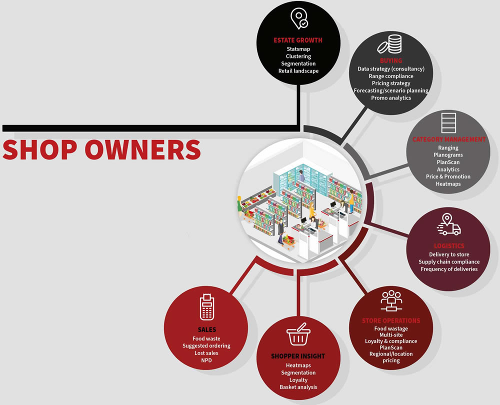 your business infographic