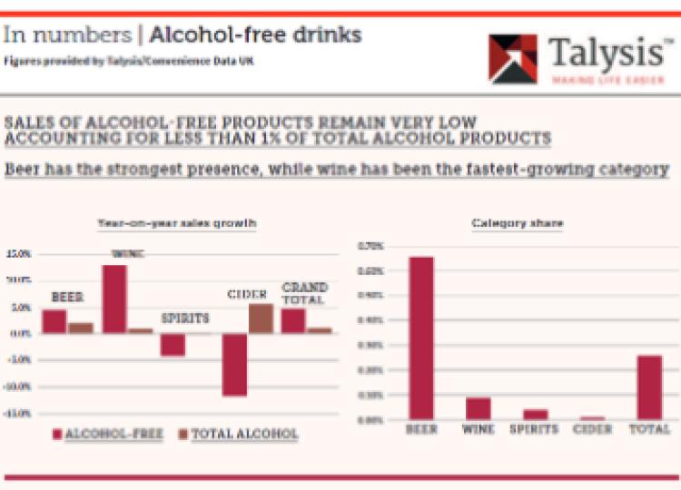 CD:UK features in Independent Retail News