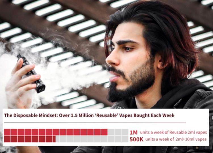 Convenience sector bearing brunt of disposable vaping ban