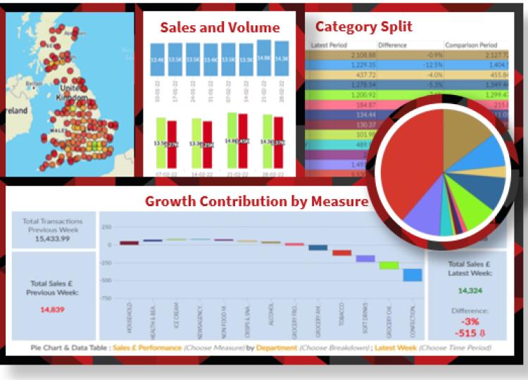 Driving category insights for the UKâ€™s leading independent forecourt operator