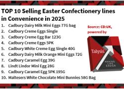 PRESS RELEASE: Convenience retailers see Easter sales growth driven by inflation