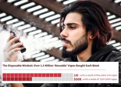 Convenience sector bearing brunt of disposable vaping ban